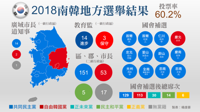 South Korea Elections
