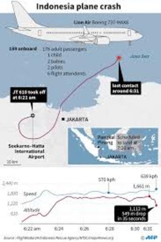 Lion Air Flight 610