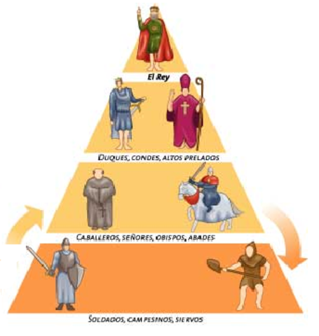 CLASES SOCIALES HEREDITARIAS
