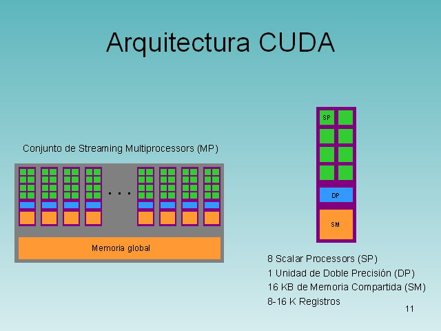 GPU aplicadas a la ciencia