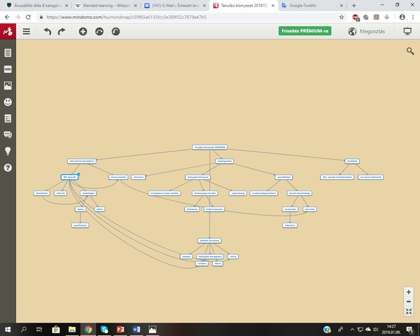 elmetérkép: Tanulási környezet