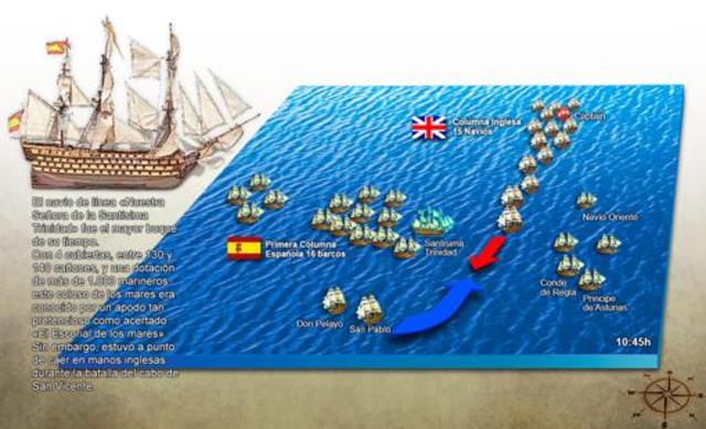 Batalla del Cabo de San Vicente