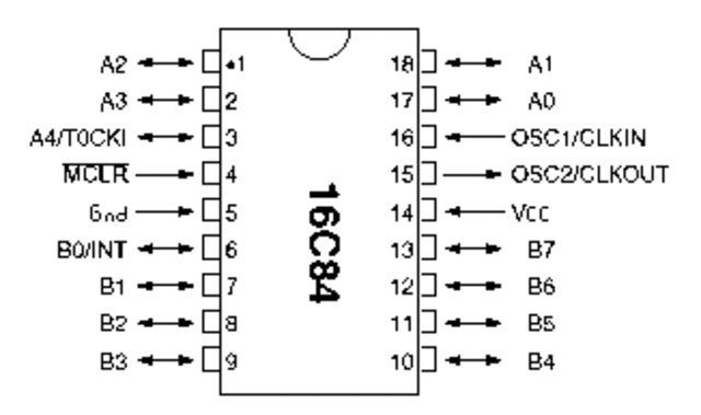 Microchip 16C84
