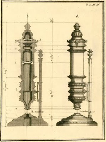 Microscopio de Joblot