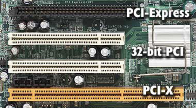 Peripherical Component Interconnect (PCI)