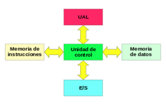 Primer Microcomputadora
