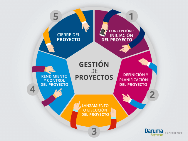 Seguimiento del trabajo