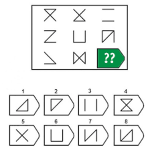 Avances en la primera guerra mundial