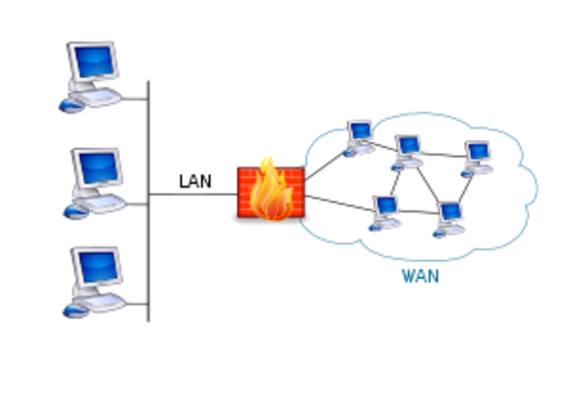 Cortafuegos de red - Primera generación