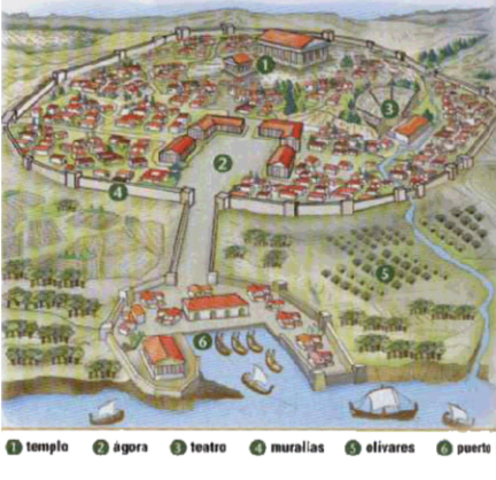 Aparición de las primeras ciudades estados, polis