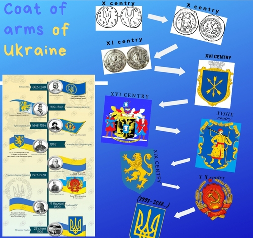 Infographics about coat of arms