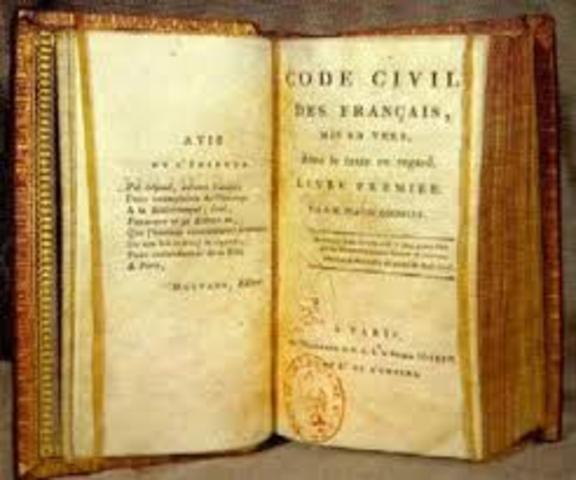 La Revolución francesa y la Codificación.