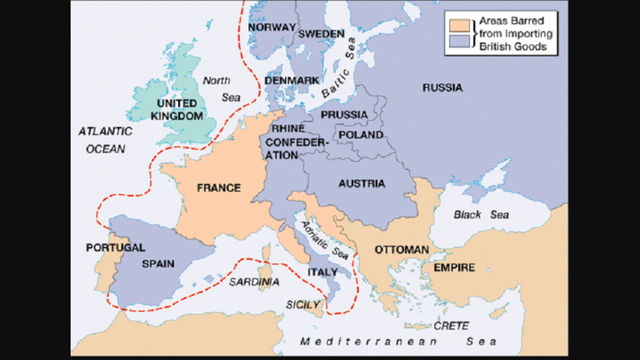 The Continental System