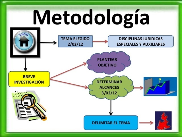 Aplicar una metodología al análisis del caso en cuestión