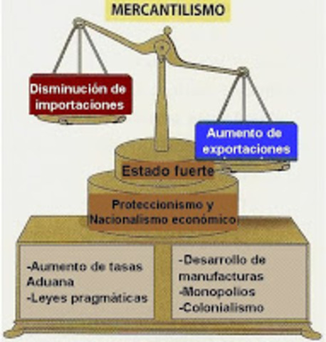 Balanza Comercial Positiva por Thomas Mun