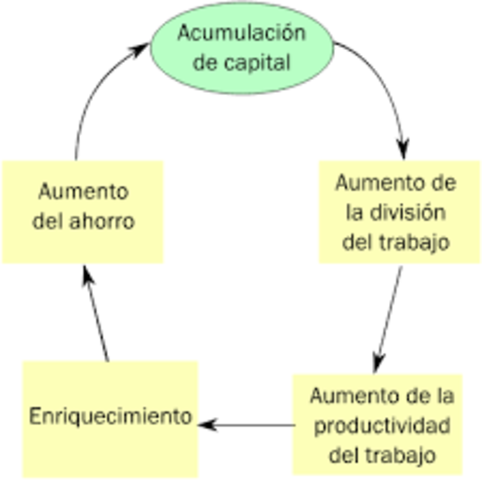 Adam Smith enfatiza sobre los Precios y valores