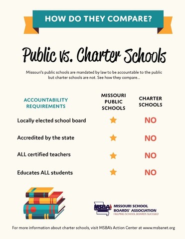 Minnesota "Charter school law'