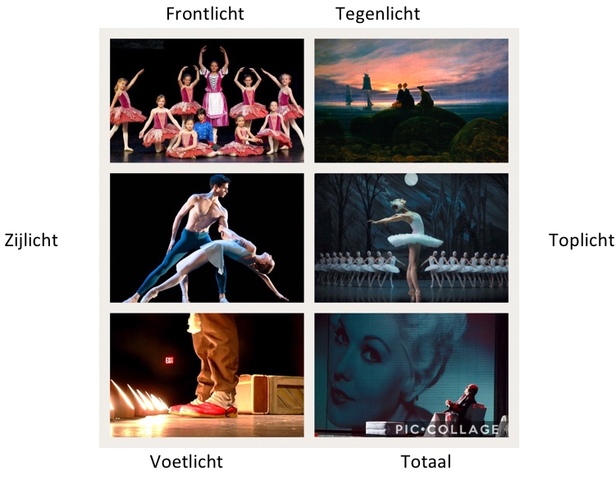 Theatertechniek licht (lichtrichtingen)