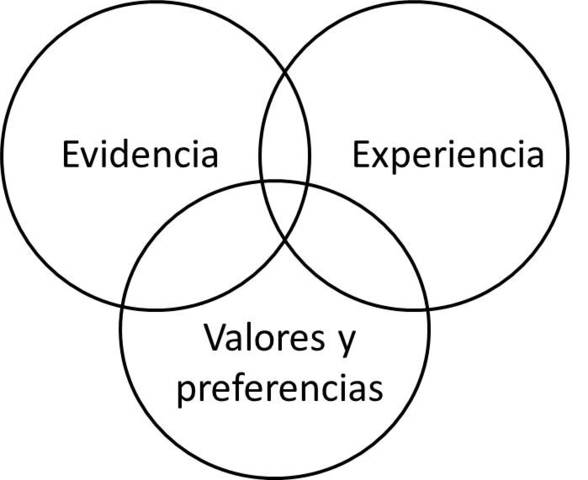 Origen de la medicina basada en hechos