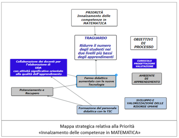 Definizione del Project Work