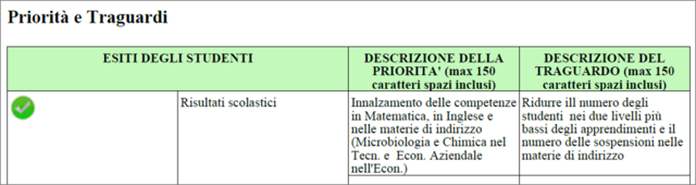 Presentazione del Project Work al Dipartimento di MATEMATICA