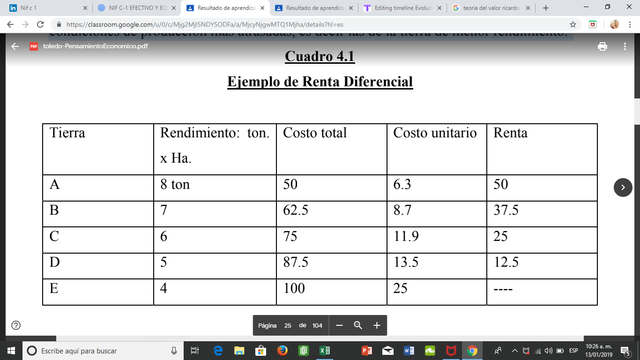Teoría de Renta Diferencial por David R.