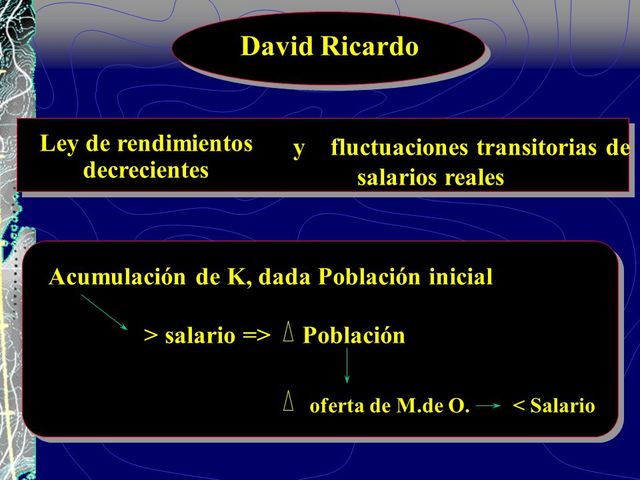 Acumulación y distribución a largo plazo por Ricardo