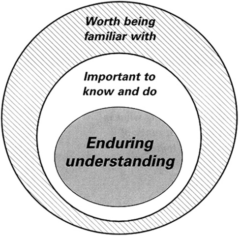 Criterion-Referenced Testing