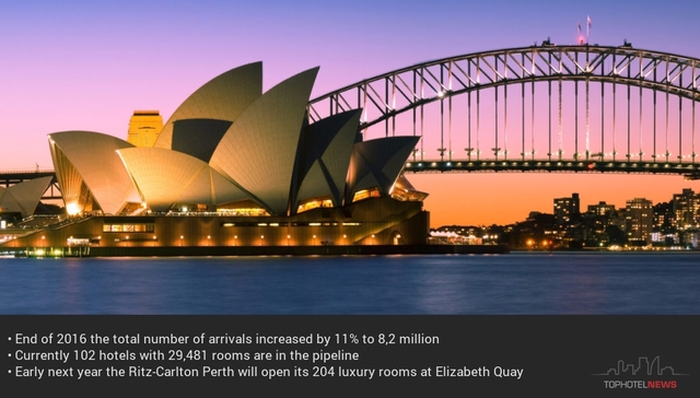 Australia in modern society