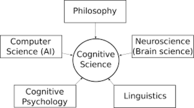 Cognitive Psychology