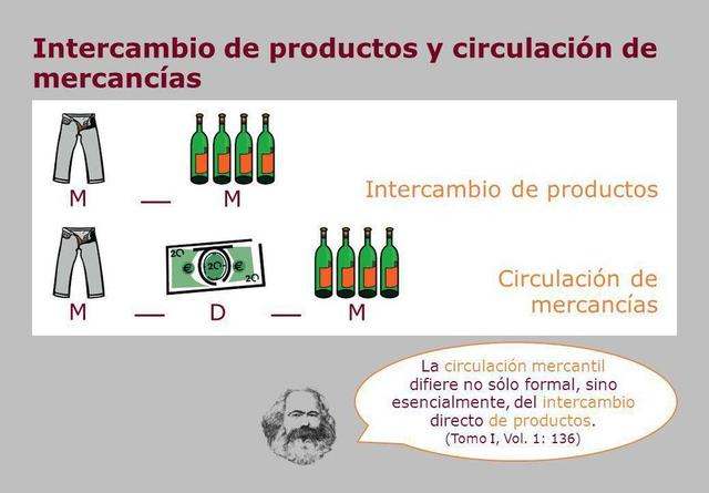 Mercancía, trabajo y valor por Marx