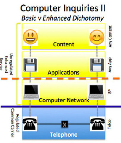 Telecommunication Act