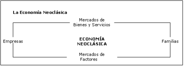 El nacimiento de la economía neoclásica