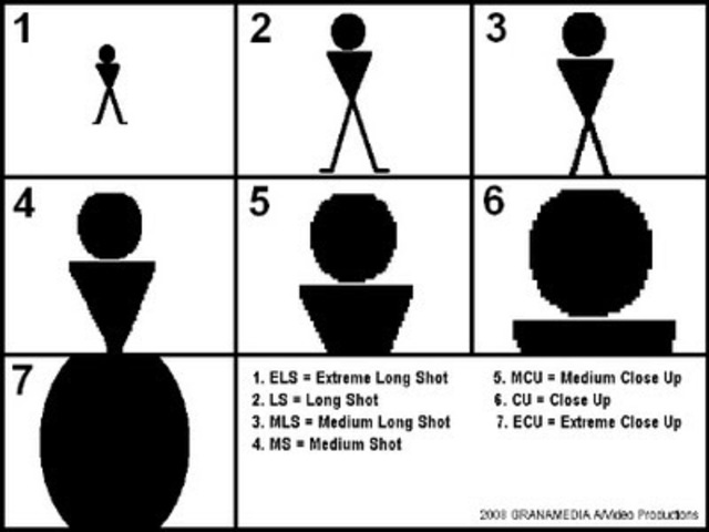 Verschillende film shots