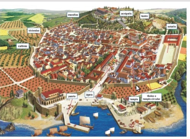 Aparición de ciudades- Estado (polis)