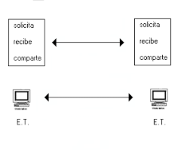 Comunicaciones ponto a punto