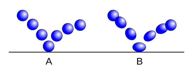 The 12 Elements (1-3)