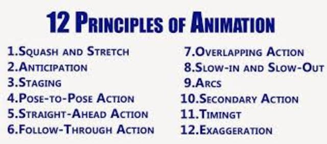 Who created the 12 principles of animation?