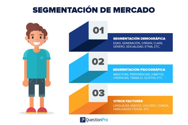 Segmentación del mercado