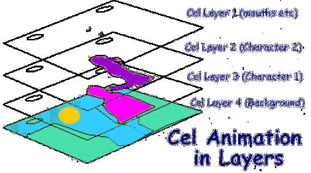 Who invented cel animation?