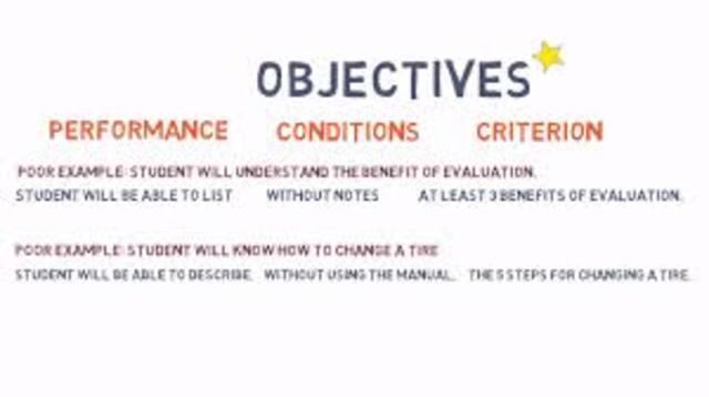 Behavioral Objectives