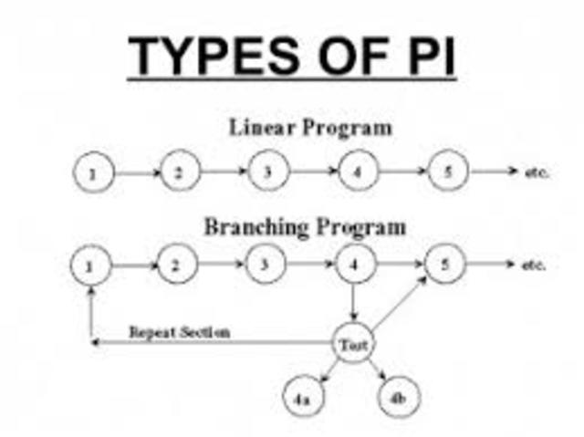 Programmed Instruction