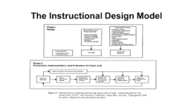 Instructional Design Models