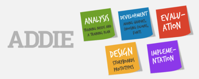 Instructional Design Models