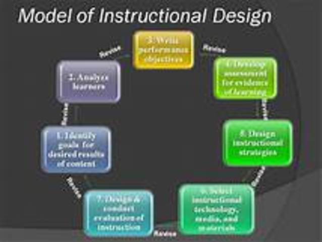 Instructional Design Models