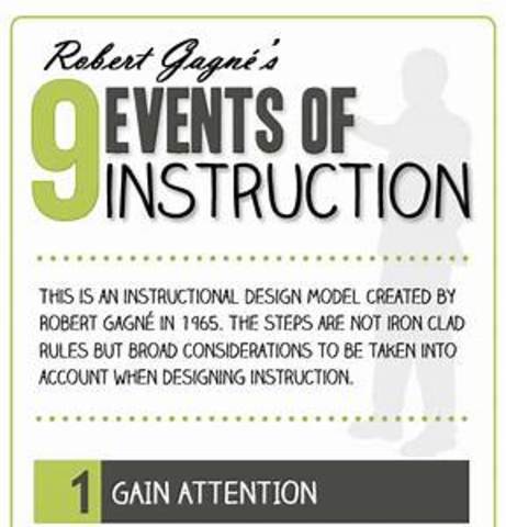 Events of Instruction