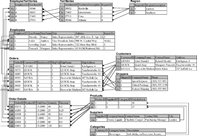 Large Database Foundation