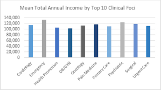 National NP Sample Survey