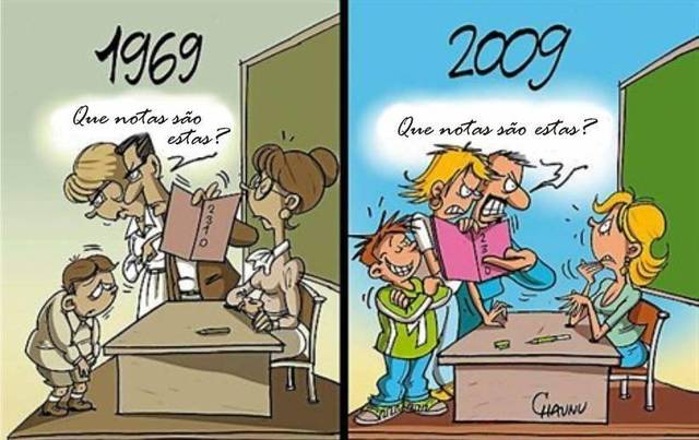 Educación posmoderna, siglo XX-XXl