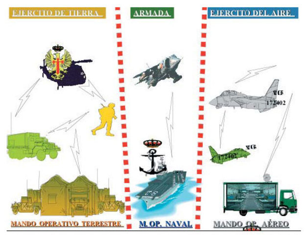 Red WAN Militarizada